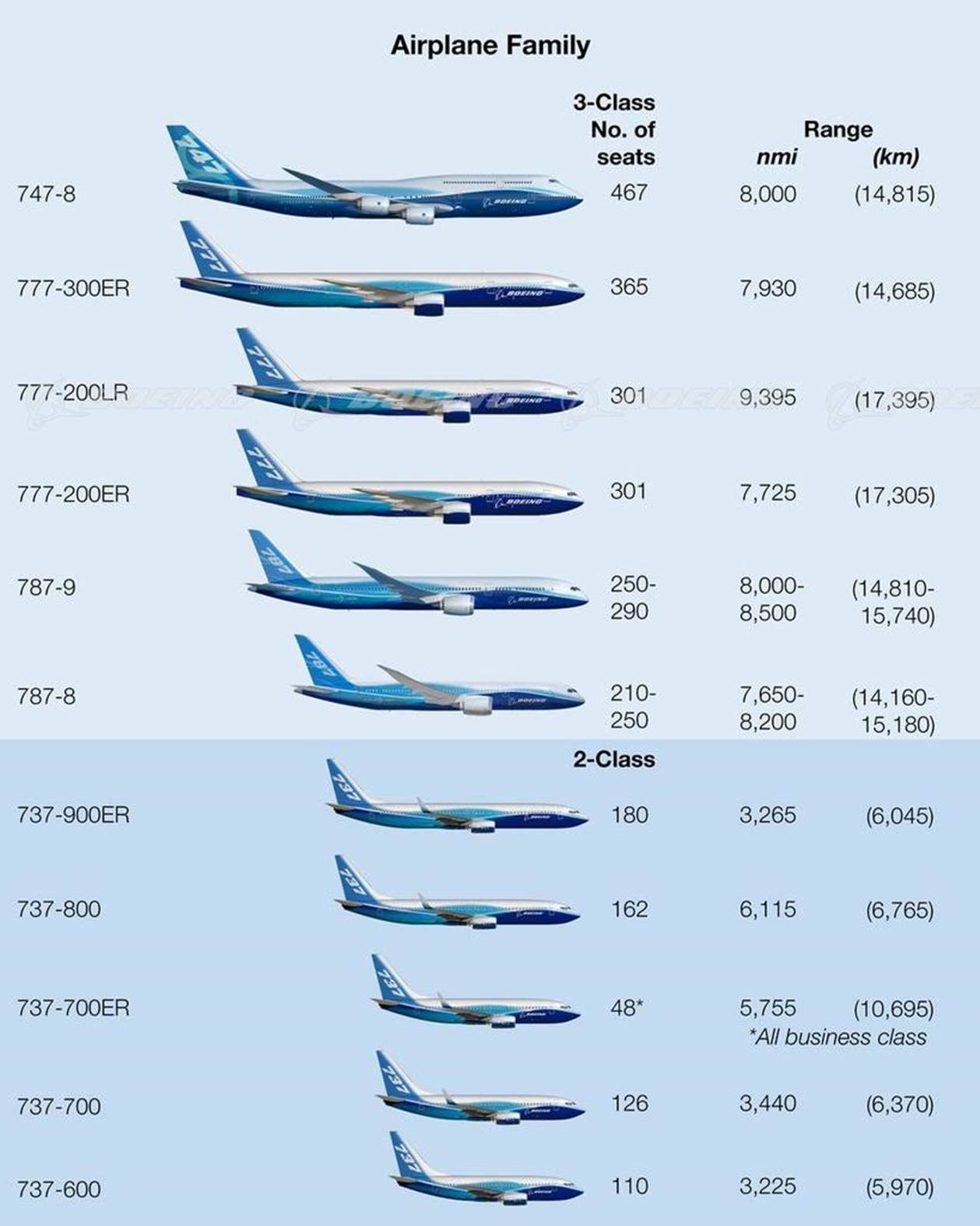 http://www.boeingimages.com/Docs/BOE/Media/TR3_WATERMARKED/a/5/2/5/BI231919.jpg