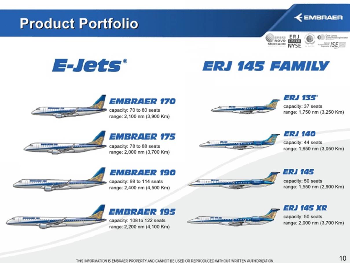 https://image.slidesharecdn.com/embraeroctober2011book2-novo-111020111027-phpapp02/95/embraer-october-2011-book-10-728.jpg?cb=1319109433