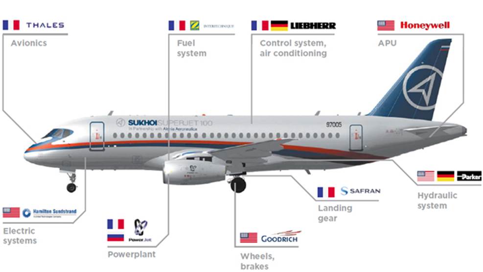 Resultado de imagen para sukhoi superjet-100