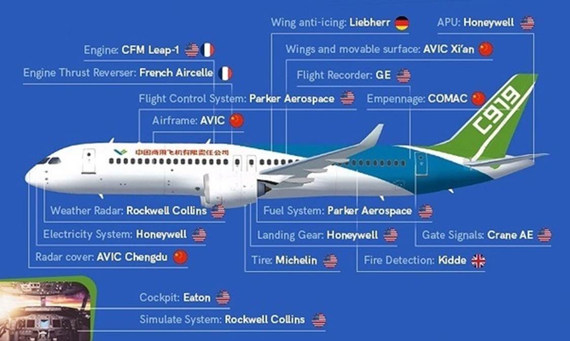 Resultado de imagen para comac aircraft